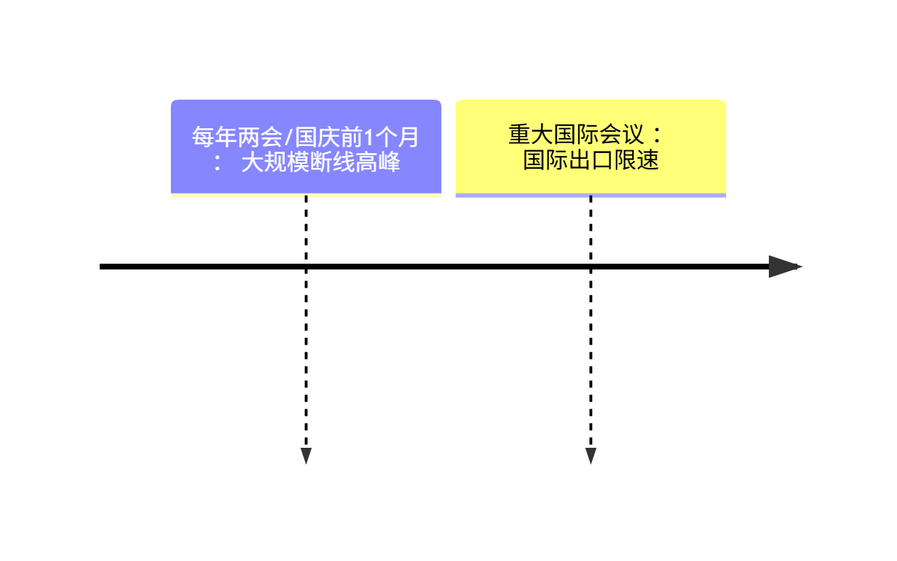 网络服务中断